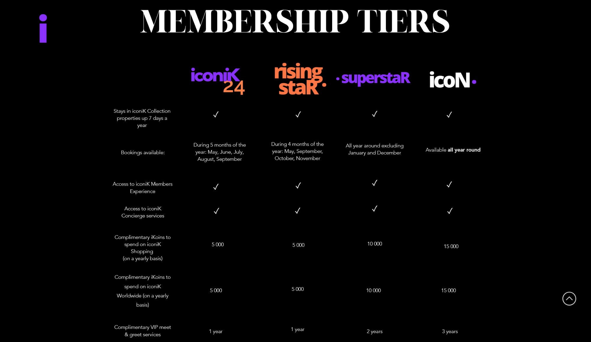 iconiK Dubai — Website screenshot